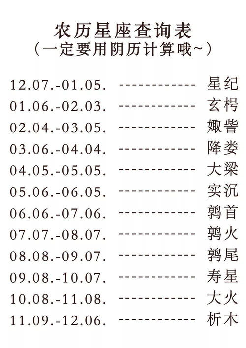 十二星座农历查询表对照表_十二星座农历日期对照表阴历--第1张
