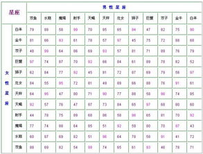 十二星座日期查询表更新_十二星座日期排列--第1张