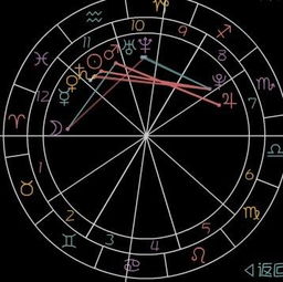 中国十二星座查询表都是什么_中国十二星座星纪--第1张