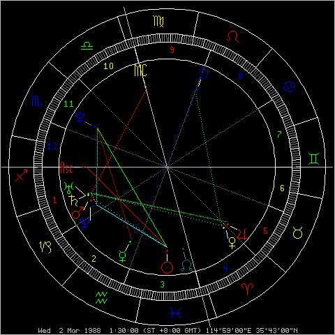 十二星座星盘7宫查询表_十二星座第七宫--第1张
