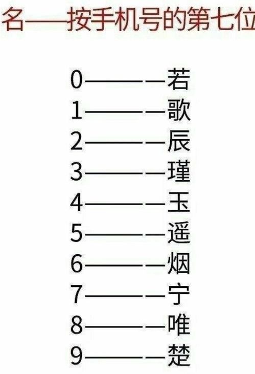 十二星座名称查询表最新_十二星座全部名称--第1张