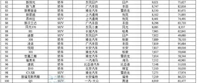 3月份汽车销量排名_3月份汽车销量排名前100名--第1张