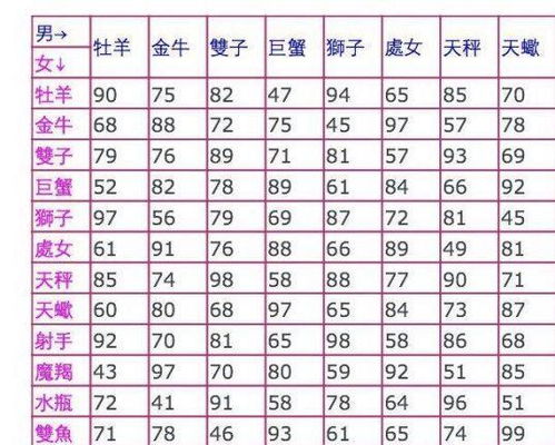 2007年星座表十二星座查询_2007年出生星座--第1张