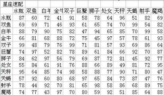 十二星座日期查询表星座配对_十二星座日期排列表--第1张