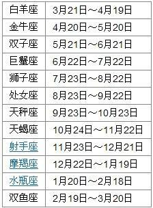 公历十二星座查询表_公历12星座表--第1张