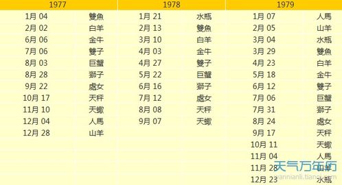 金星星座表十二星座查询_金星星座查询表大全--第1张