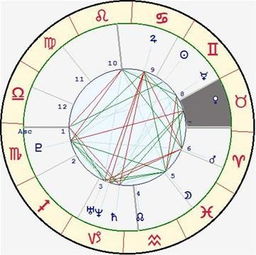 七宫十二星座查询表图片_七宫十二星座查询表图片大全--第1张