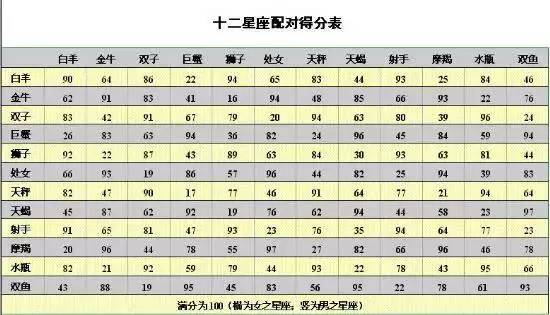 星座表十二座配对查询_星座表配对表--第1张