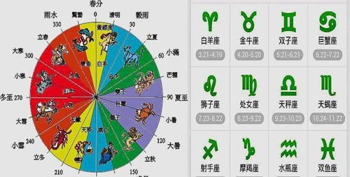 12生肖星座表十二星座查询_十二星座生肖排序--第1张