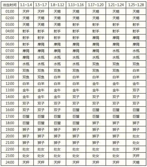 十二月份及星座查询表_十二星座上升星座对照表--第1张