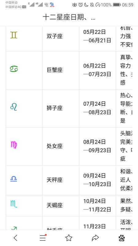 十二星座日历查询表_12星座日期表--第1张