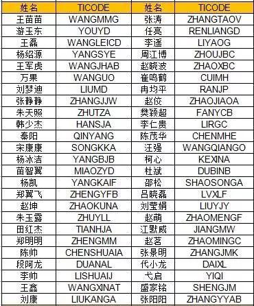 十二星座网的寿生债查询表_中国式十二星座寿星--第1张
