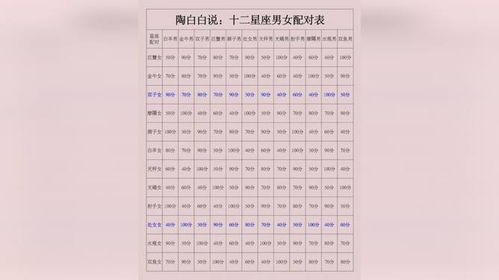 十二星座成绩查询表_12星座成绩排名--第1张