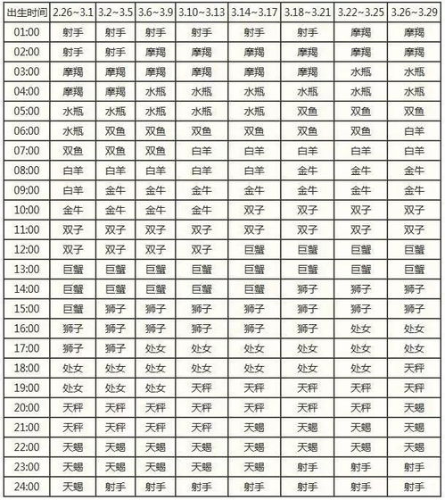 上升星座查询表十二月_上升星座月份表查询--第1张