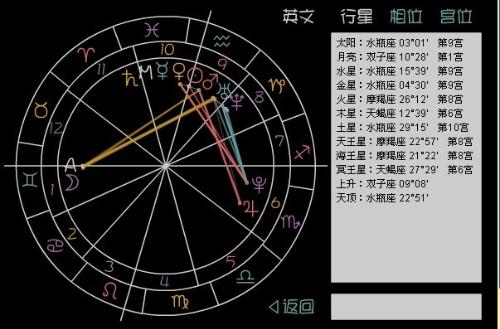 十二星座本命盘查询表最新_十二星座本命盘查询表最新图片--第1张