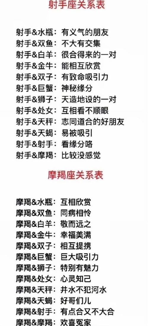 星座表十二星座查询分类_星座表十二星座解析--第1张