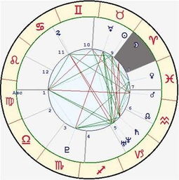十二星座对应宫位查询表_星座表十二星座宫--第1张