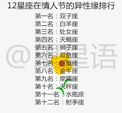 十二星座异性缘分查询表_12星座异性缘排名--第1张