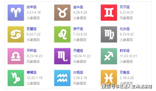 十二星座的日期查询表_十二星座日期排序表--第1张