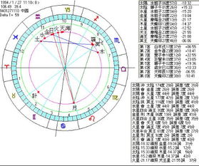 十二星座本命盘查询表最新_十二星座本命佛图片--第1张