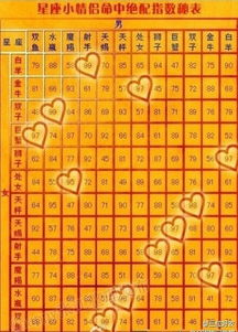 十二星座命格查询表图片_十二星座命格查询表图片高清--第1张