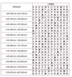 十二星座详细日期查询表_十二星座星座的日期--第1张