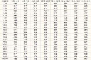 十二宫格月亮星座查询表_十二宫格月亮星座查询表图片--第1张