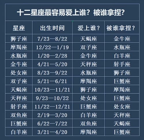 星座表十二星座查询月份_星座表十二星座查询配对--第1张