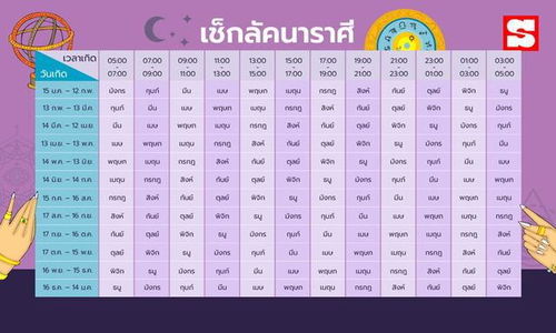 十二星座属相查询表_十二星座属相查询表图片--第1张