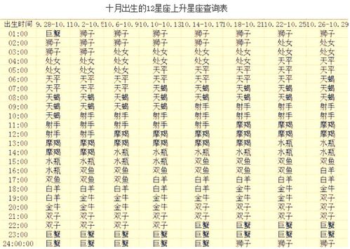 上升星座查询表十二月_上升星座查询表十二月12日--第1张
