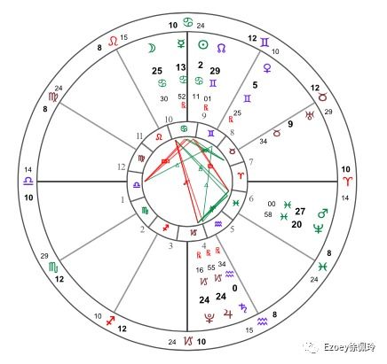 十二星座本命盘查询表最新_十二星座本命石--第1张