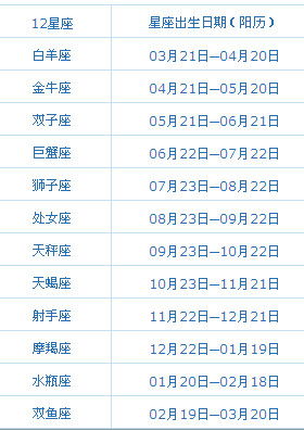 十二星座日期查询表更新_十二星座日期查询表更新时间--第1张
