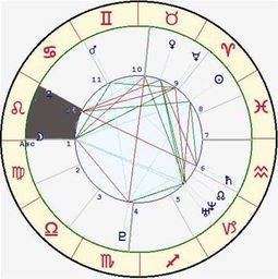 十二星座七宫查询表_星座十二宫分别是什么--第1张