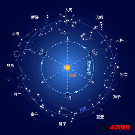 十二星座宫位在线查询表_十二星座宫位解读--第1张