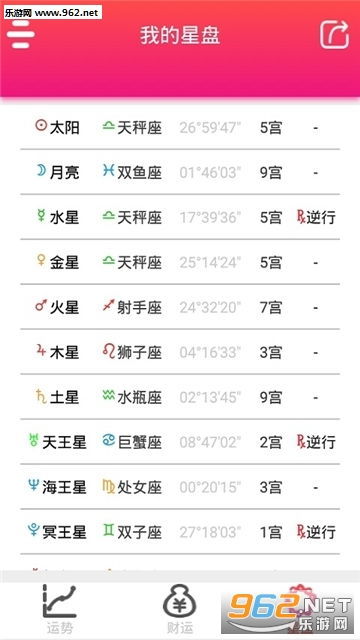 十二星座昨天运势最新查询表_十二星座今日运势查询第一星座十二星座配对--第1张