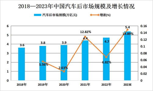 2023年汽车市场分析_2023年汽车市场分析--第1张