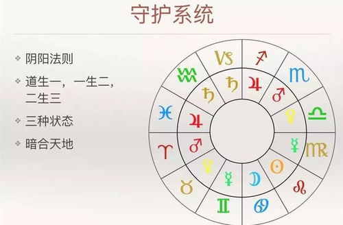 星座十二宫查询吉凶表图_星座十二宫查询吉凶表图片大全--第1张
