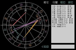 十二星座宫位表查询_十二星座宫位解读--第1张