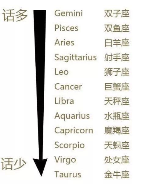 十二星座日期表查询_十二星座对应日期表--第1张