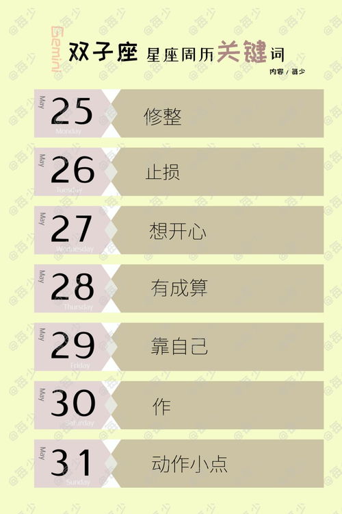 十二星座月度运势查询表_十二星座月度运势查询表--第1张