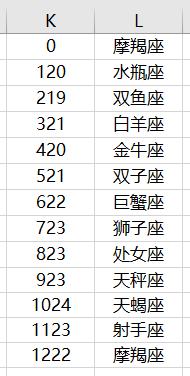 十二生肖阳历星座查询表图_十二生肖星座日期表--第1张