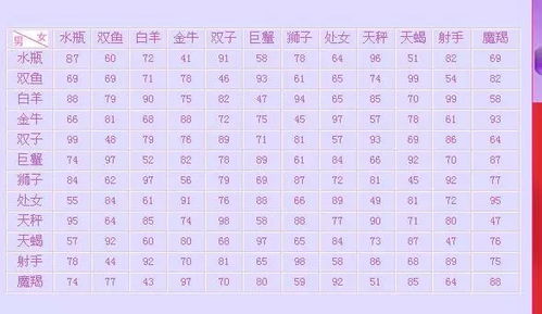 19日十二星座运势查询表_十二星座202109月运势视频--第1张