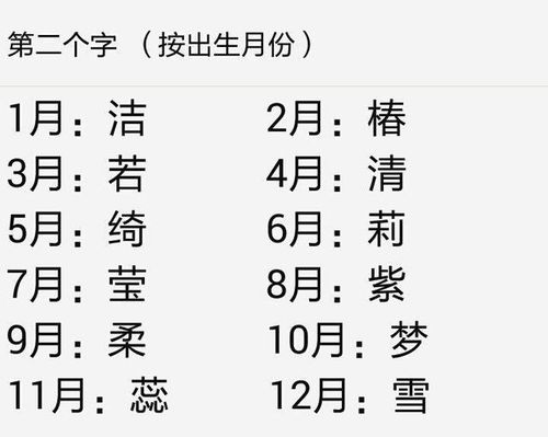 十二星座月份表查询_十二星座的前世身份--第1张