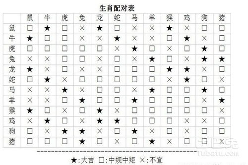 十二星座属相婚配表查询_十二星座的属相配对表--第1张