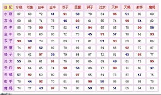 十二星座配对指数查询表图_十二星座配对指数查询表图片大全--第1张