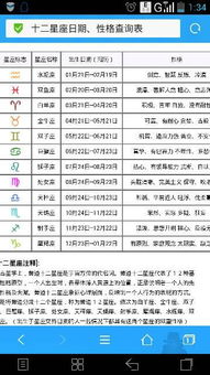 星座表十二星座查询闰月_星座月份表 12星座农历--第1张