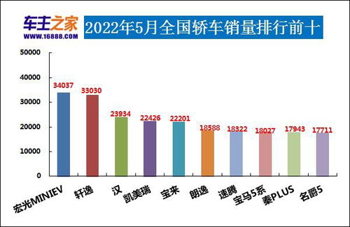 汽车销量网_汽车销量网5月--第1张