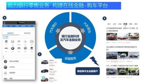网上购车平台_网上购车平台排名--第1张