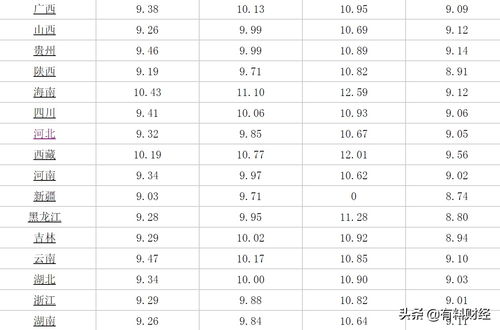 今日油价调整最新消息表_今天油价格最新消息--第1张