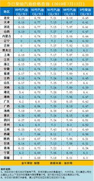 国际油价最新价格_国际油价最新价格?--第1张